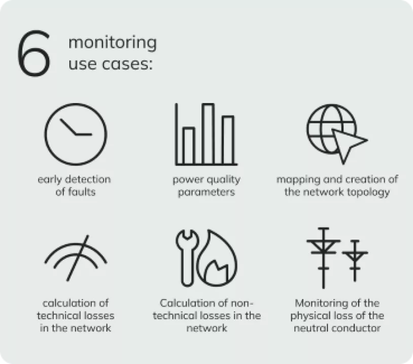 6 monitoring use cases