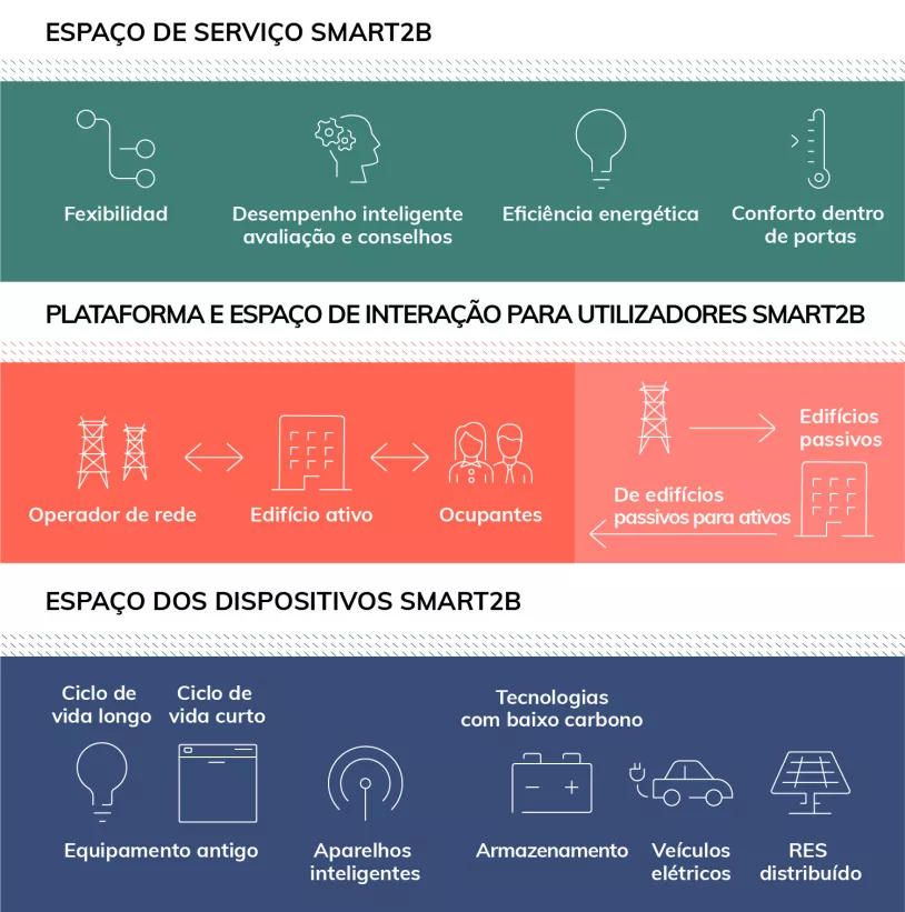 EDP_Smart2B_Smart2D_Desktop_PT_0.png
