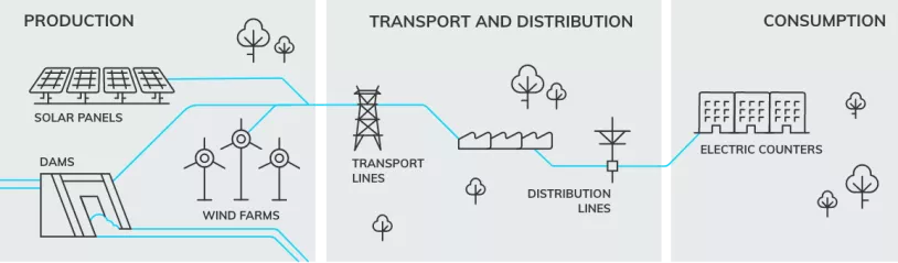 How_does_electricity_workDESKTOP_0.png