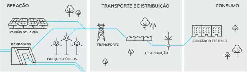 funcionamento_eletricidade_ilust.jpg