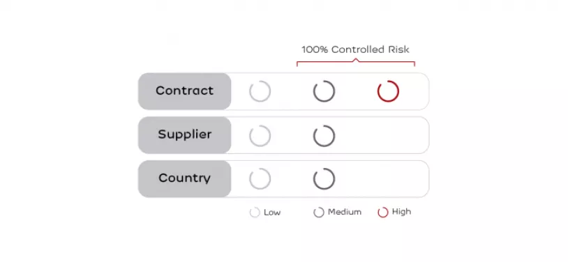 risk_profile-eng_766795_1533741825.png