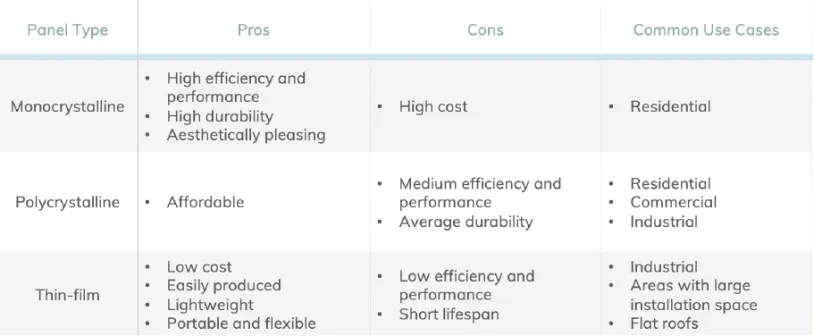 edpr-apac-resources-anatomy-solar-panel-table-pros-and-cons-panel-type.jpg